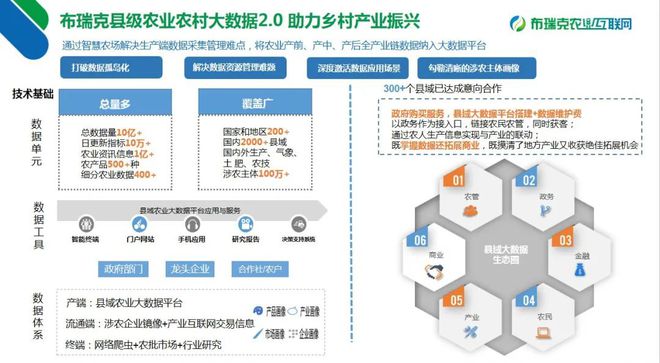 農業大數據賦能鄉村振興——農業農村部領導考察布瑞克農業互聯網公司