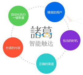 諸葛io 以數據驅動為核心的金融科技大數據解決方案