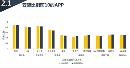 數據重塑信用 基于APP使用行為的互聯網征信評分模型