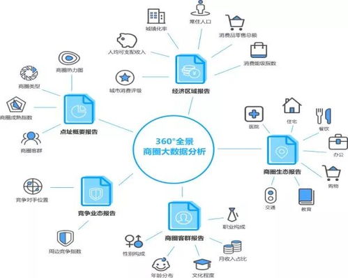 互聯網數據驅動 咨詢公司如何構建餐飲大數據解決方案